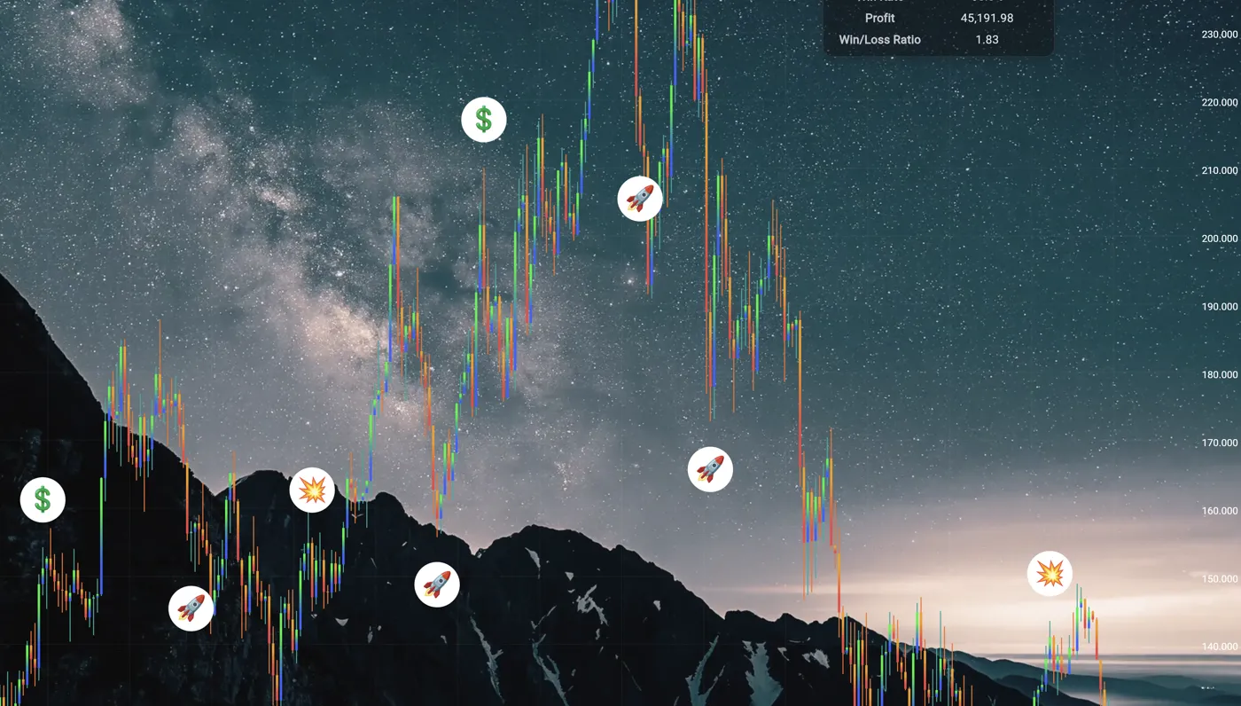 Backtest chart with trade markers