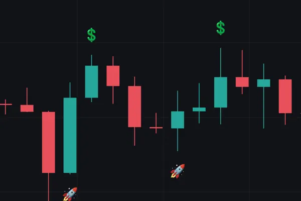 Chart signal screenshot